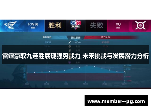 雷霆豪取九连胜展现强势战力 未来挑战与发展潜力分析