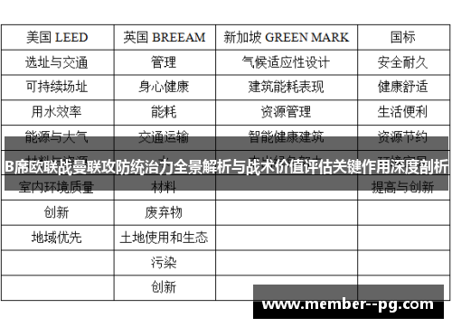 B席欧联战曼联攻防统治力全景解析与战术价值评估关键作用深度剖析